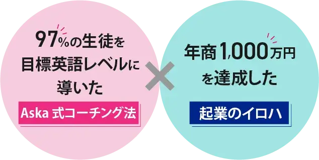 7days オンライン無料動画セミナー